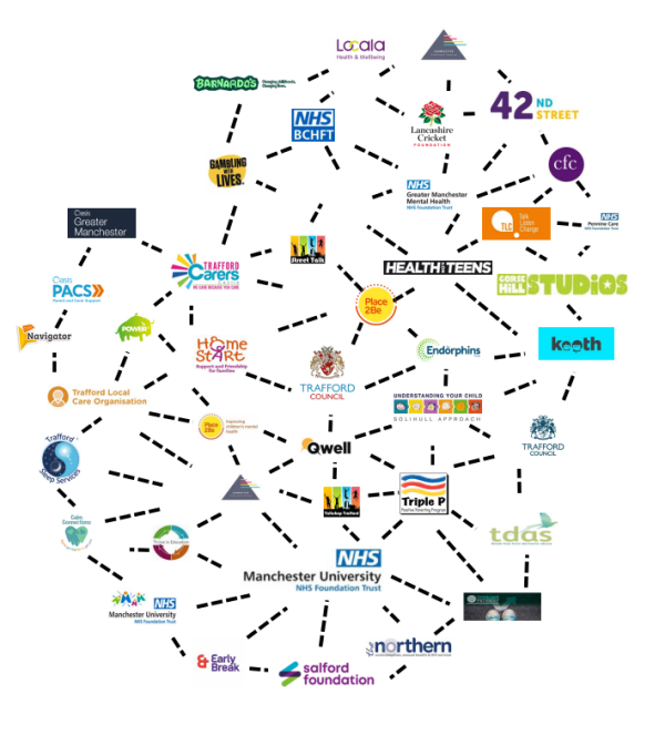 Trafford Professionals Image